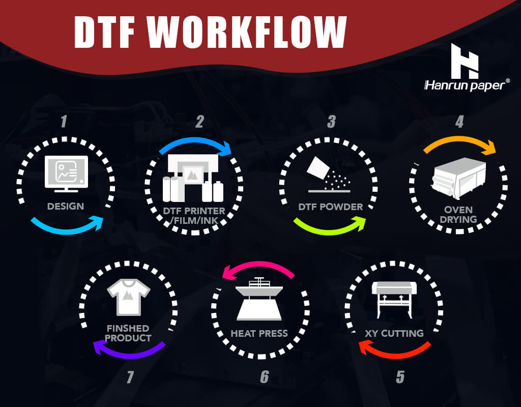 dtf-workflow