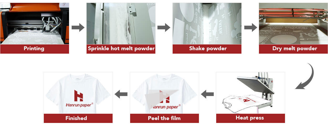 Smoke purifier P002 For DTF Printer-Hanrun Paper