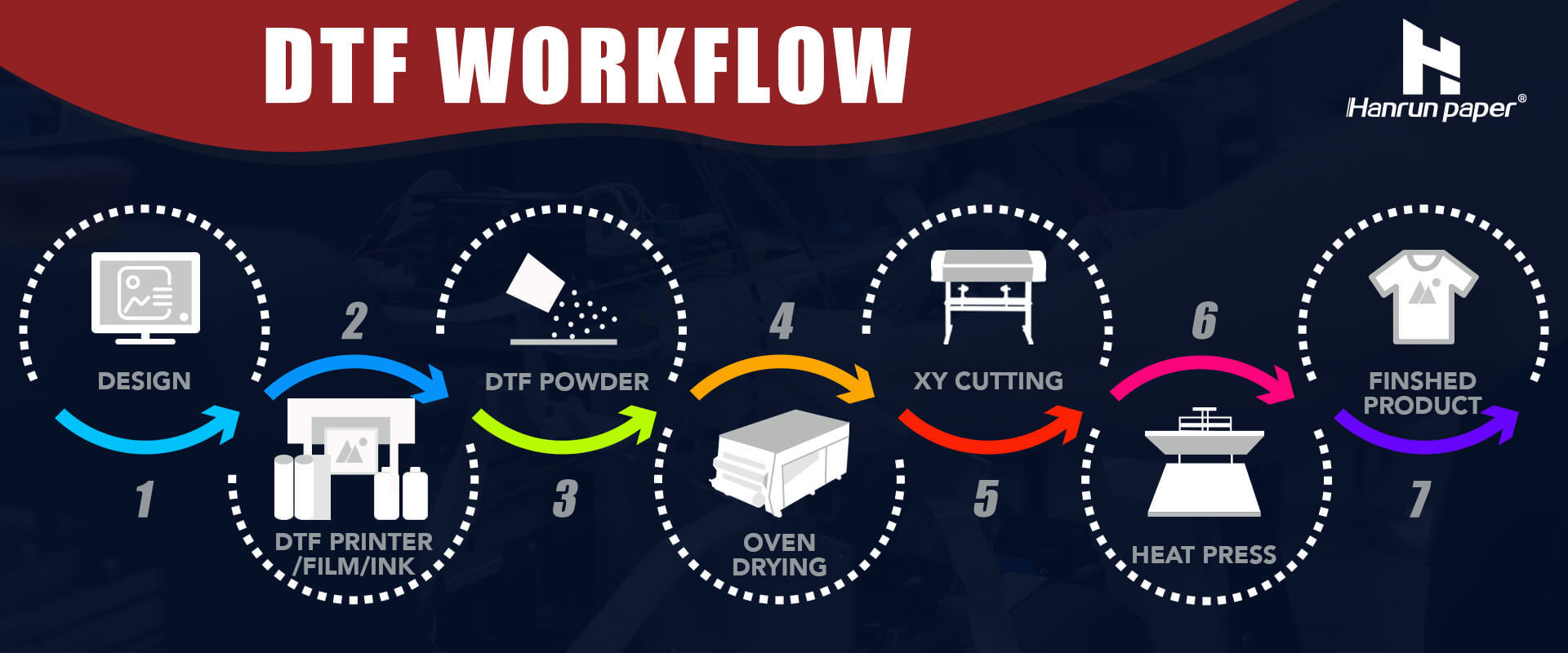 dtf workflow