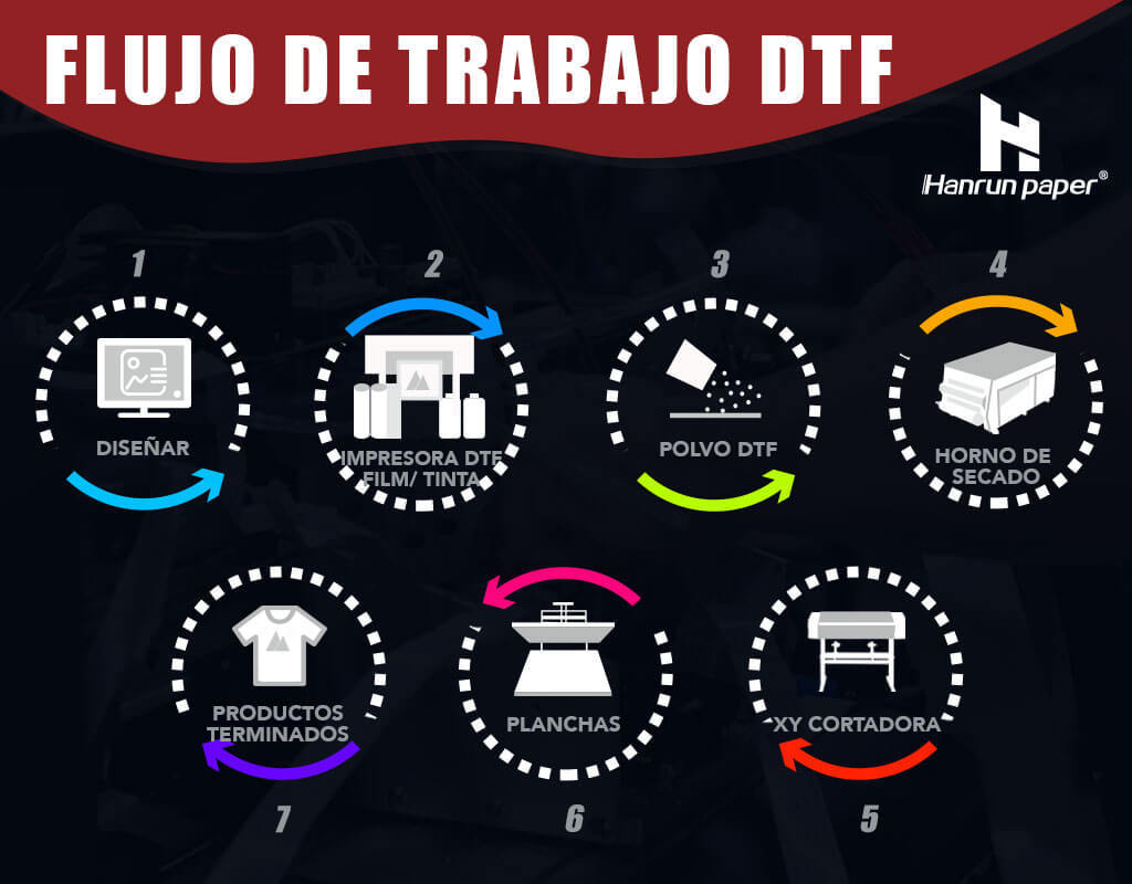 dtf-workflow