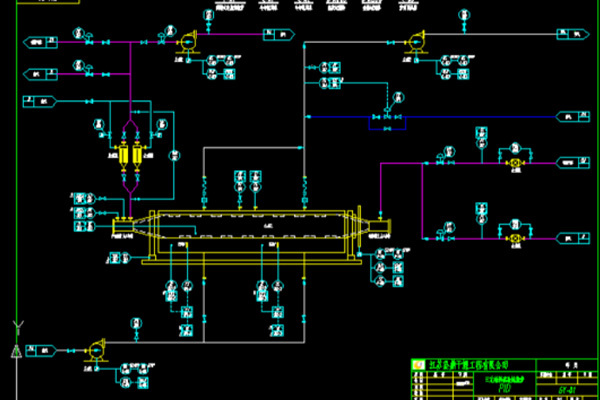 A thermal rotary kiln technology for intermittent positive pressure operation of battery materials.