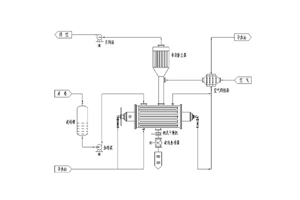 A negative pressure operation technology for dry dust removal.