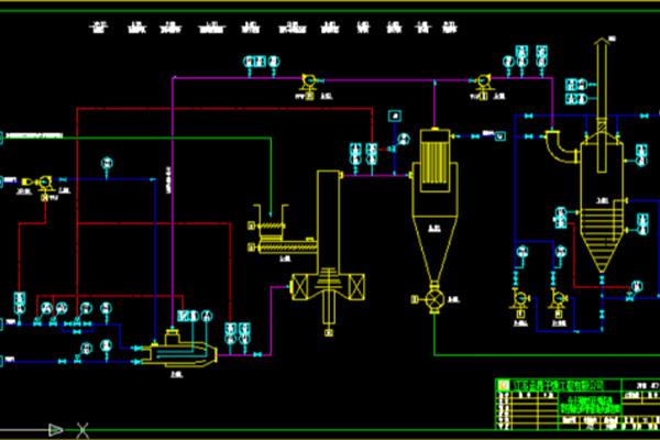 A semi-open semi-circulating rotary flash drying process and key equipment technology for catalyst slurry and paste materials.