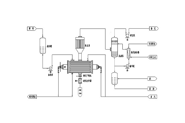 A vacuum operation technology for direct recovery of solvents