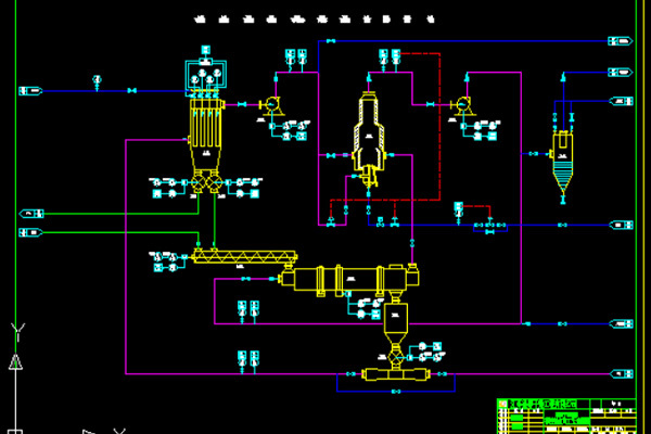 A self-heating anaerobic pyrolysis process for sludge and key equipment technology