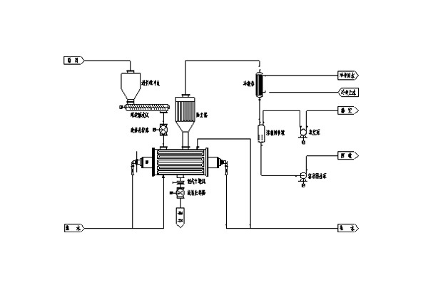 A vacuum operation technology for indirectly recycling solvents