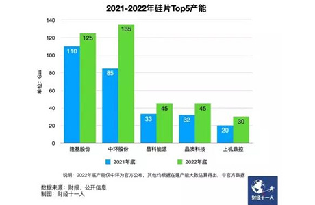 光伏行业即将发生三大变化