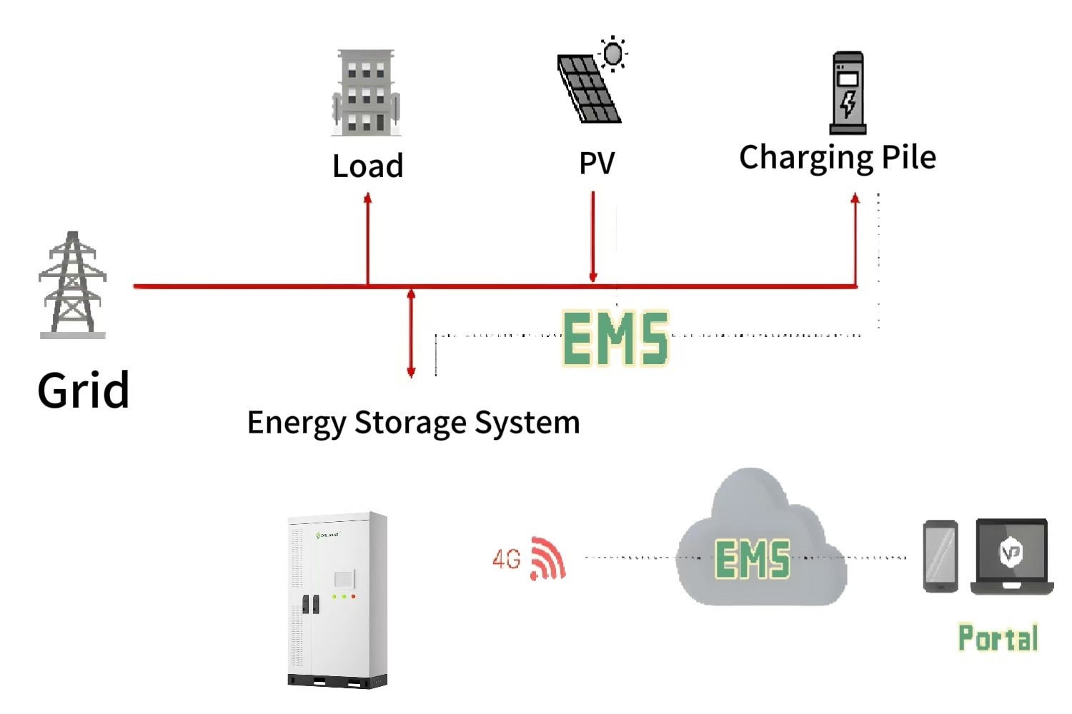 quality bess solar battery energy storage system from China