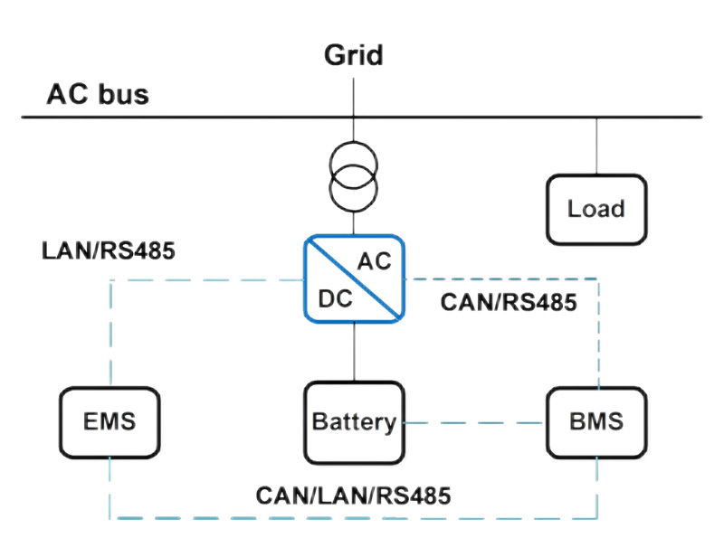 Energy Storage + Grid