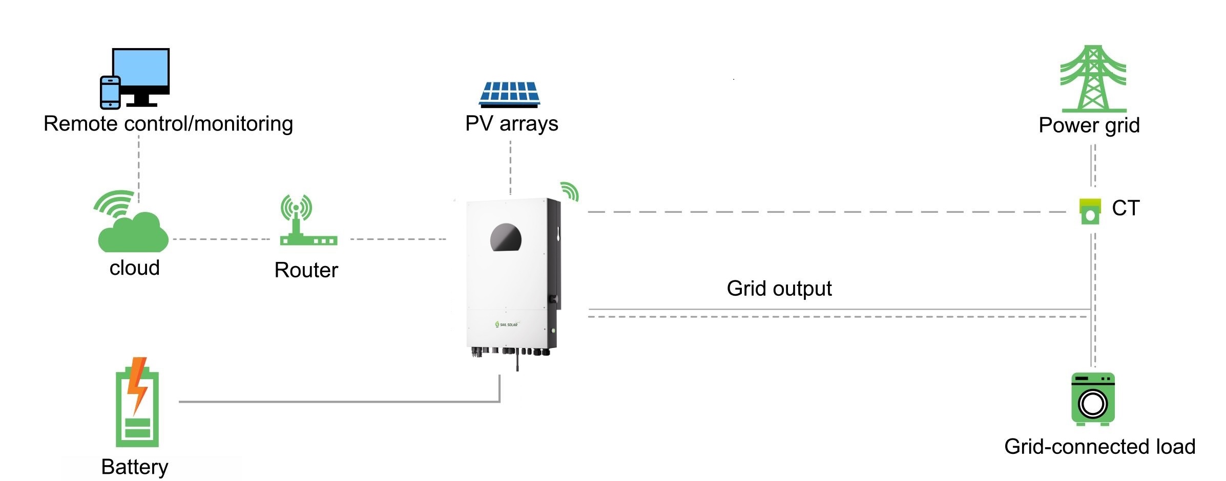 quality home solar battery storage from china