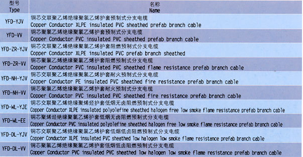 预制式分支电缆
