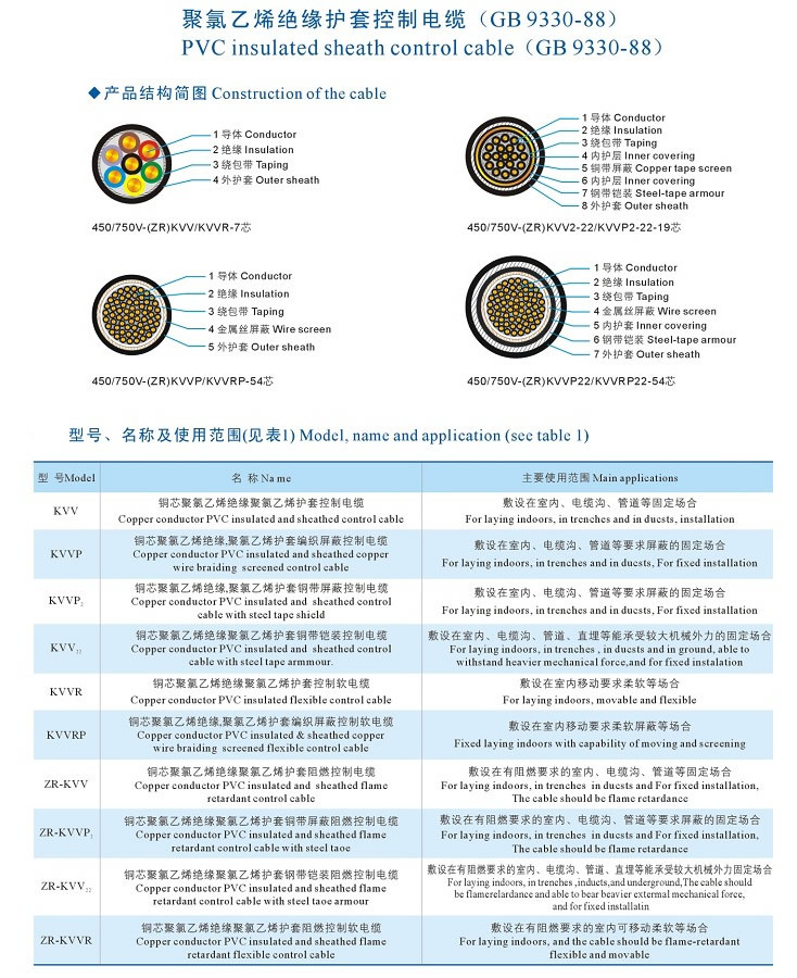 郑州控制屏蔽电缆KVVP22