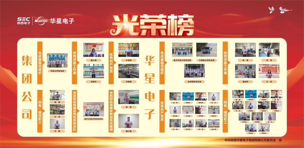 光榮榜(2025.07) 光榮榜(2025.07)