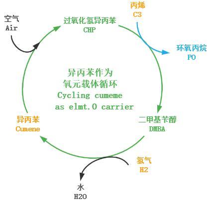 红宝丽集团股份有限公司