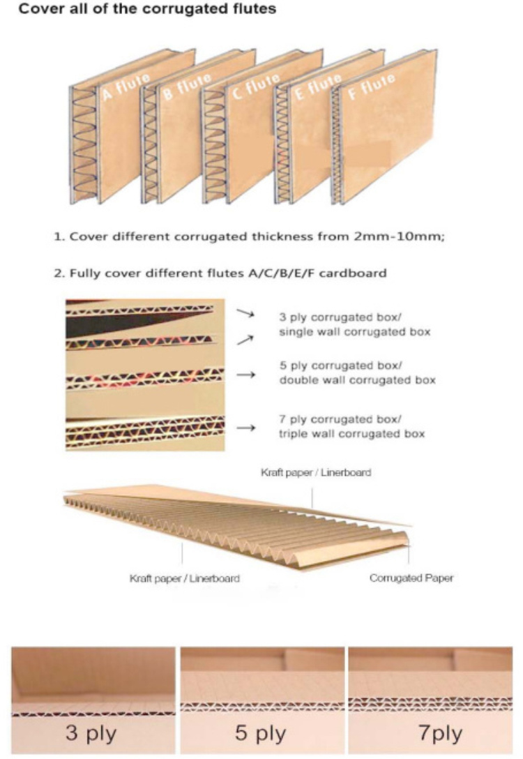 Corrugated cardboard production line