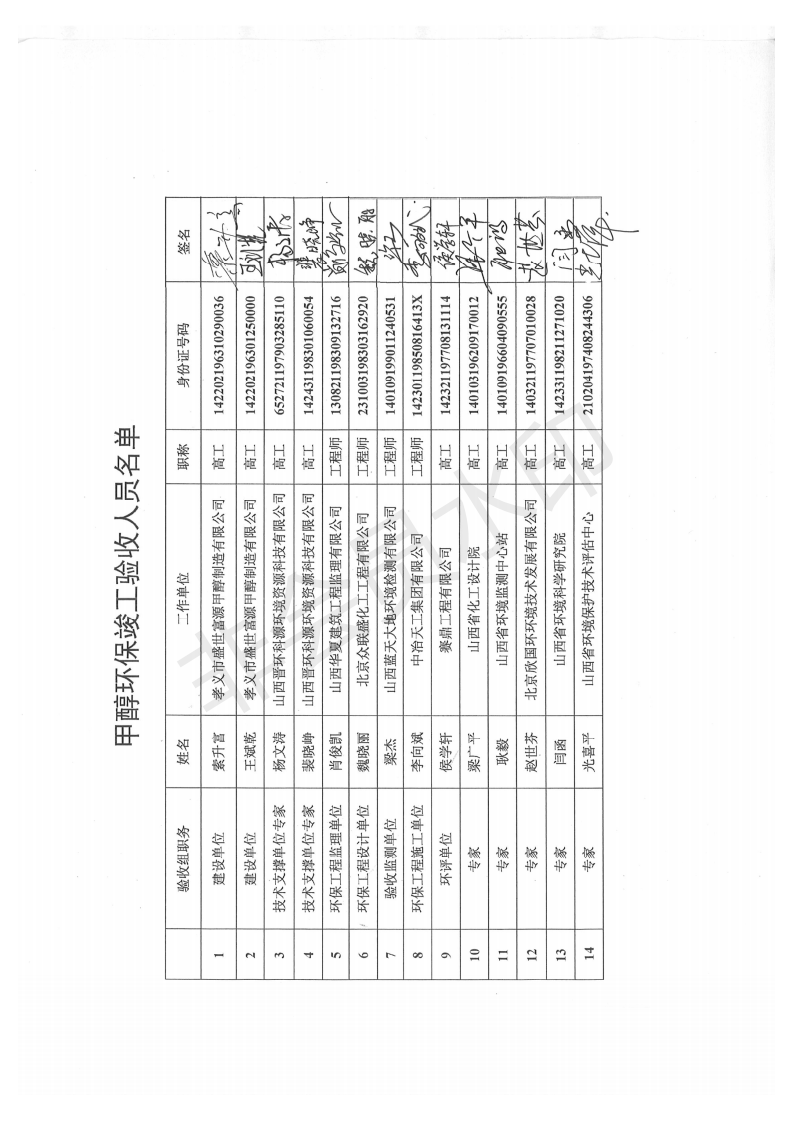 孝义市盛世富源甲醇制造有限公司 30 万吨/年焦炉煤气制甲醇项目 完工情形掩护验收监测陈诉公示