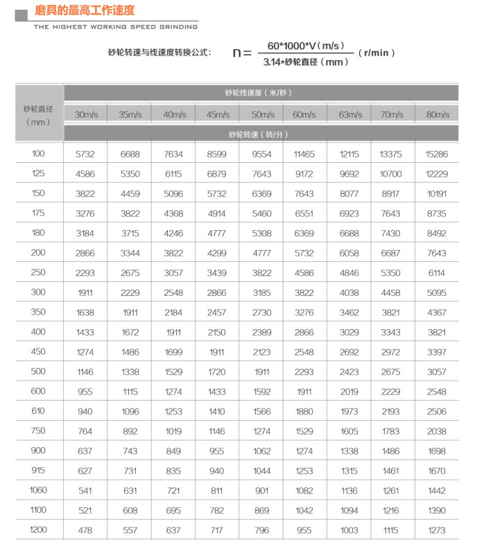 砂轮选择基本知识