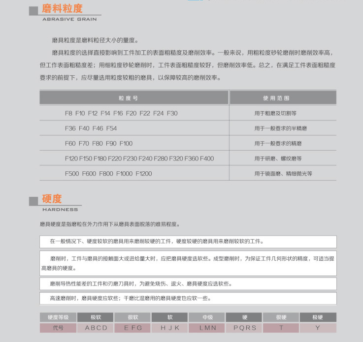 砂轮选择基本知识