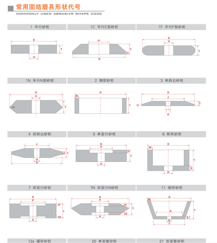 砂轮选择基本知识