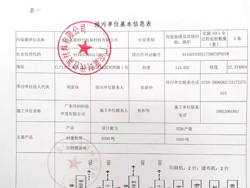 新时代通知公示