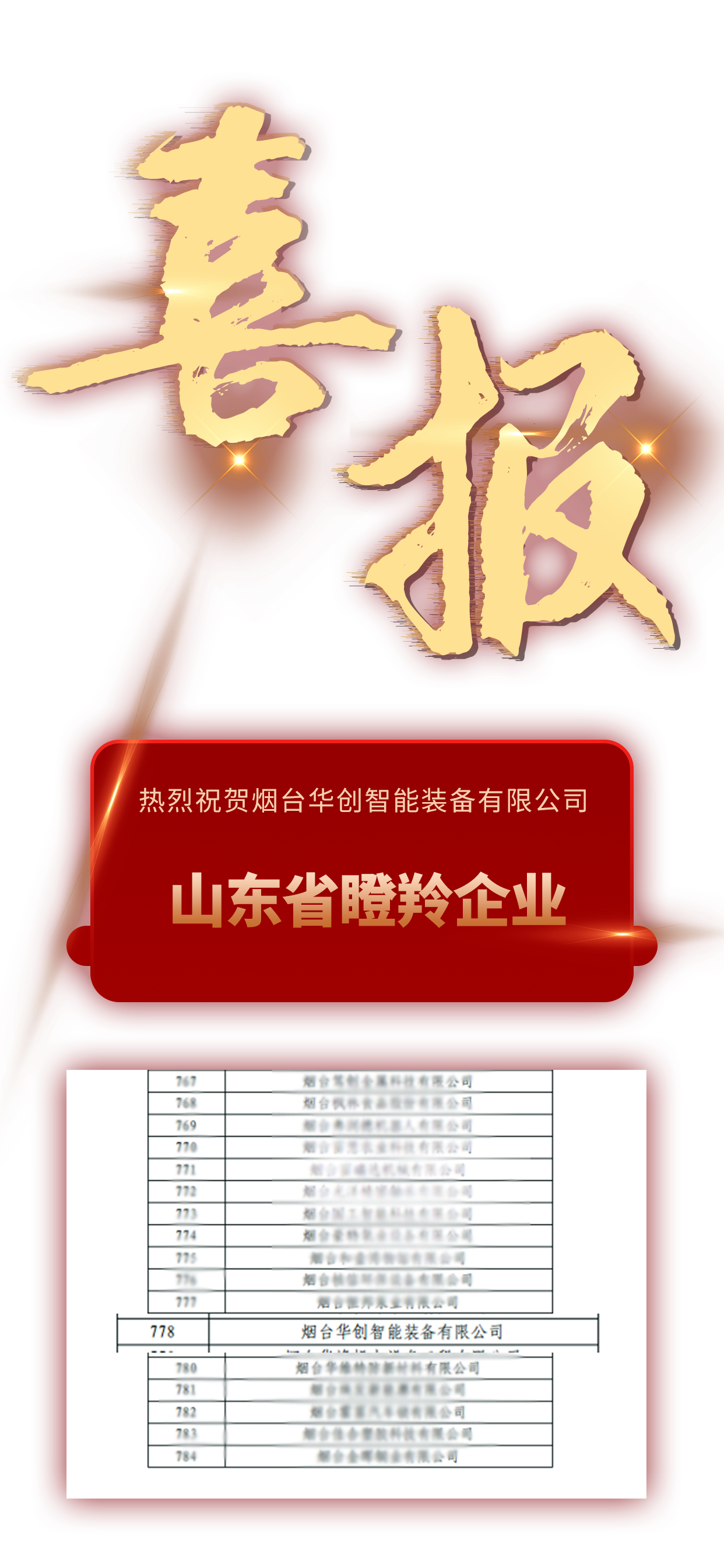 The Glad Tidings| Yantai Huachuang Intelligent Equipment Co., Ltd won the title of provincial gazelle enterprise!