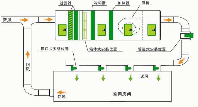 凈化車間暖通空調(diào)系統(tǒng)節(jié)能方案【詳解】