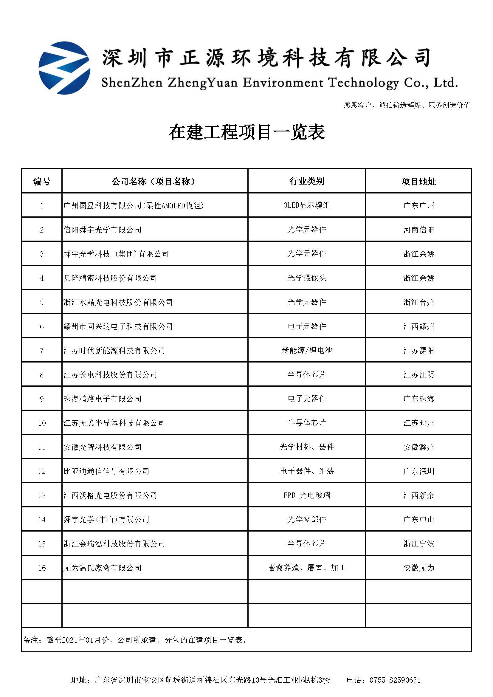 我(wo)司(si)在(zai)建(jian)潔淨(jing)室(shi)工(gong)程(cheng)項(xiang)目(mu)一覽錶（2021-01）