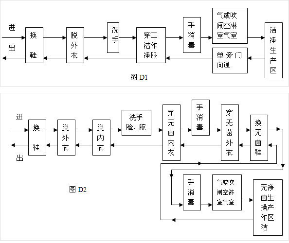 人員凈化