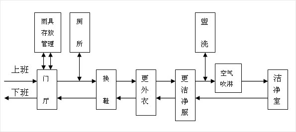 人員淨(jing)化