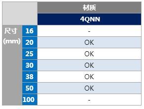 万豪国际