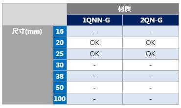 万豪国际