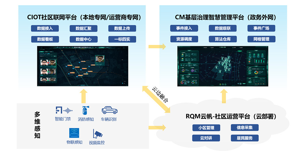 智慧街道解决方案
