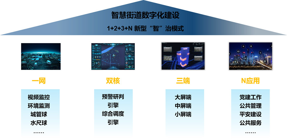 智慧街道解决方案