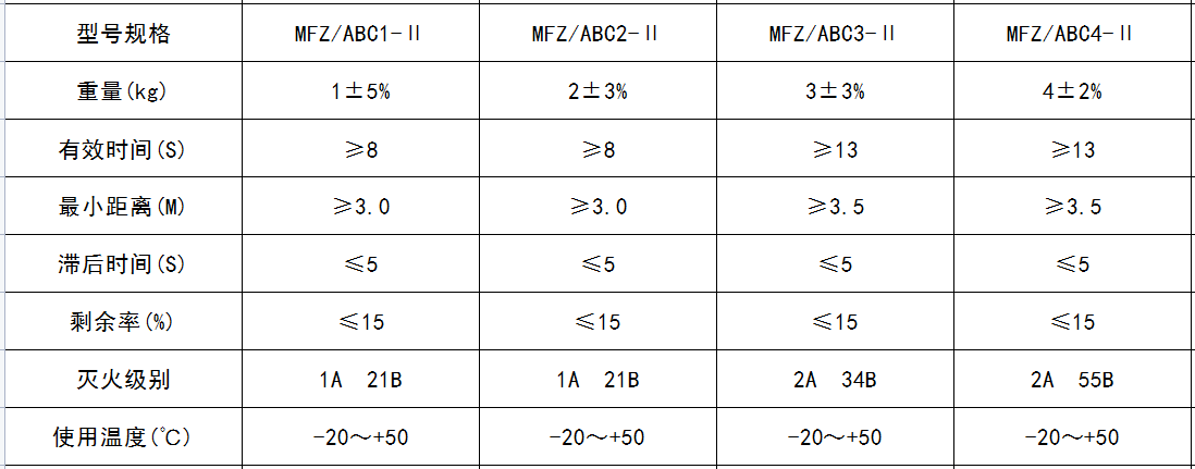 MFZ-ABC2-II