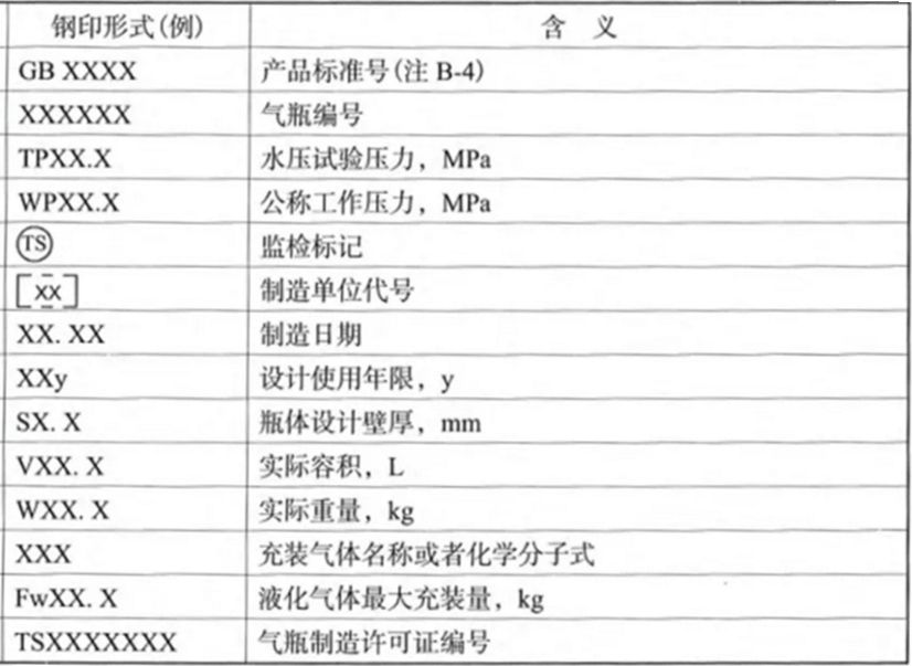 消防滅火系統的鋼瓶檢驗制度及檢測年限