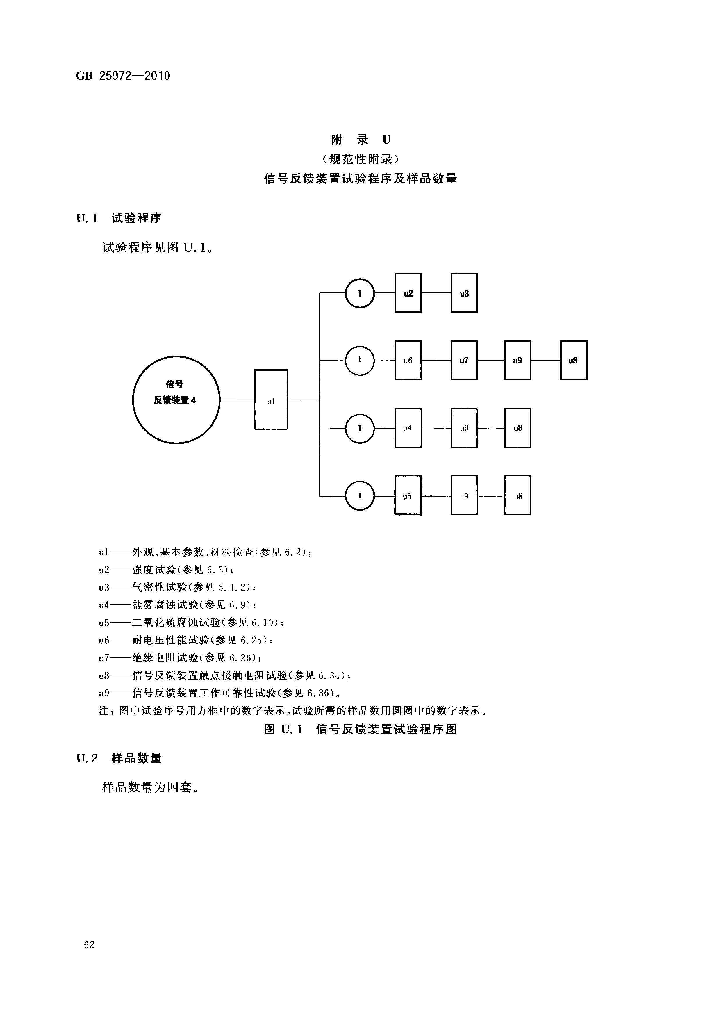 GB 25972-2010 氣體滅火系統(tǒng)及部件(正式版)