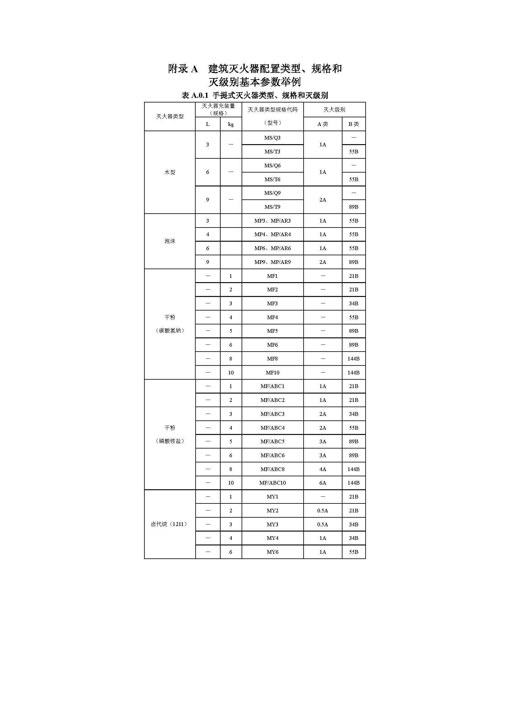 GB50140-2005 中國建筑滅火器配置設計規(guī)范