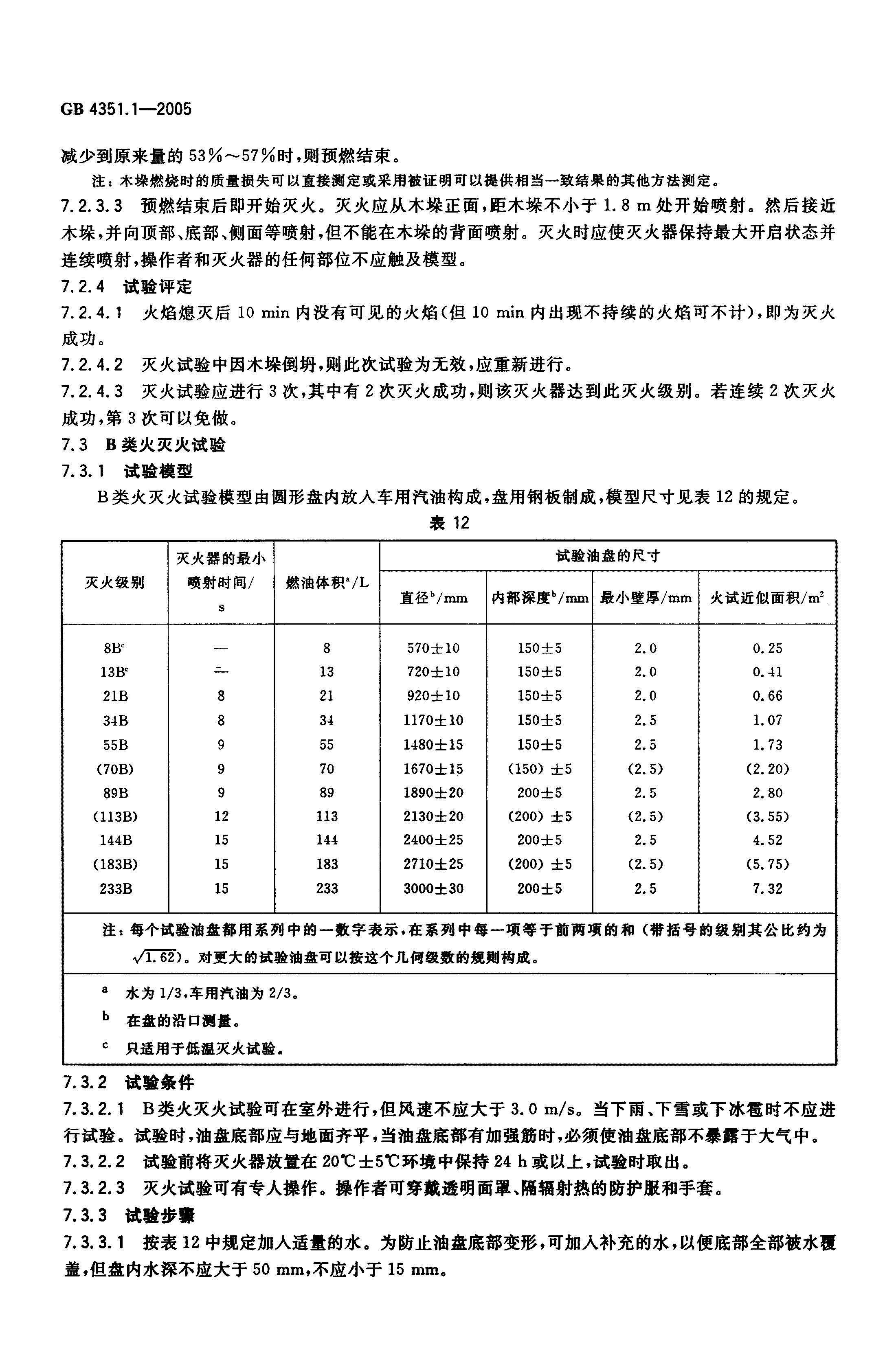 GB4351.1-2005手提式滅火器