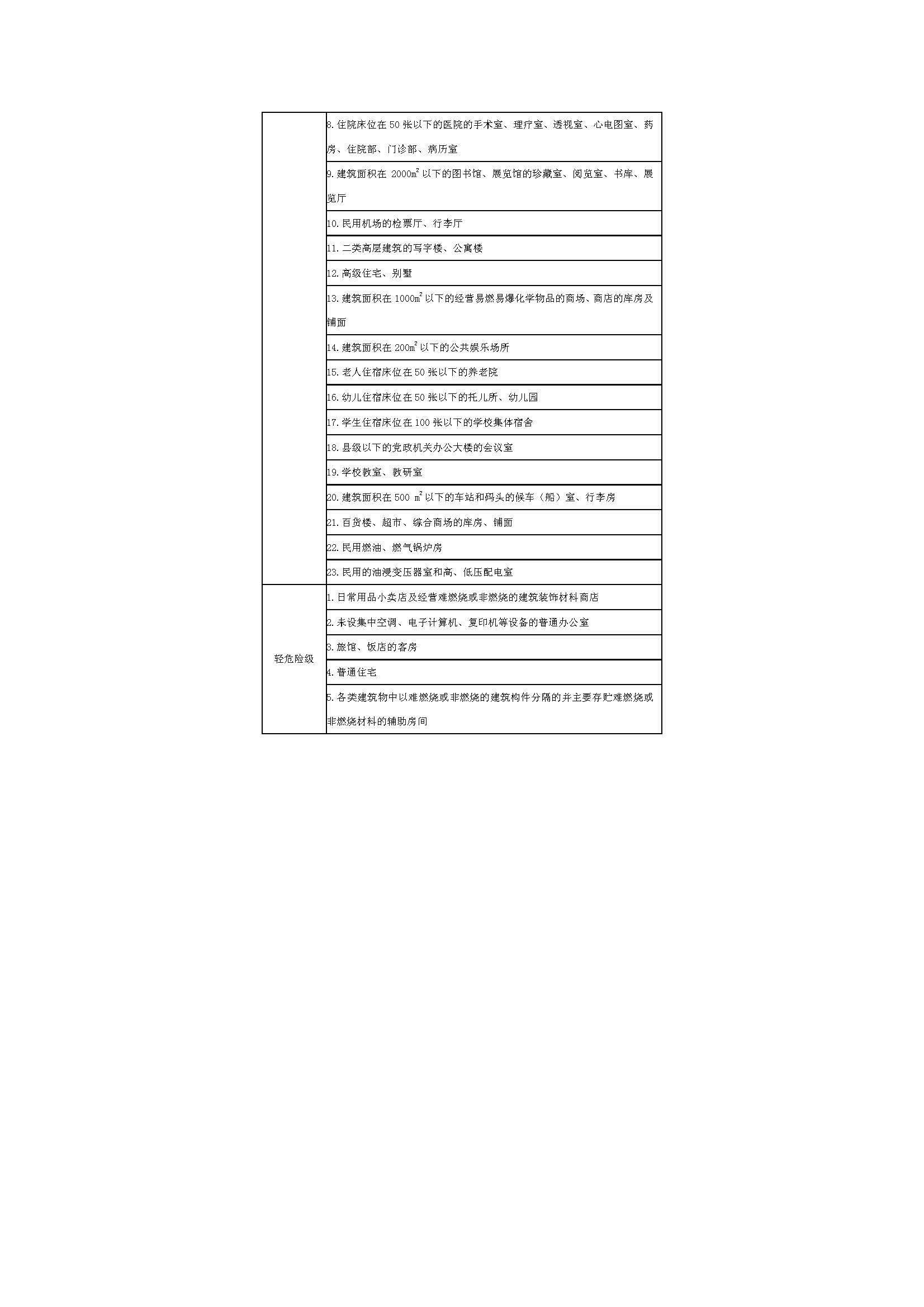 GB50140-2005 中國建筑滅火器配置設計規(guī)范