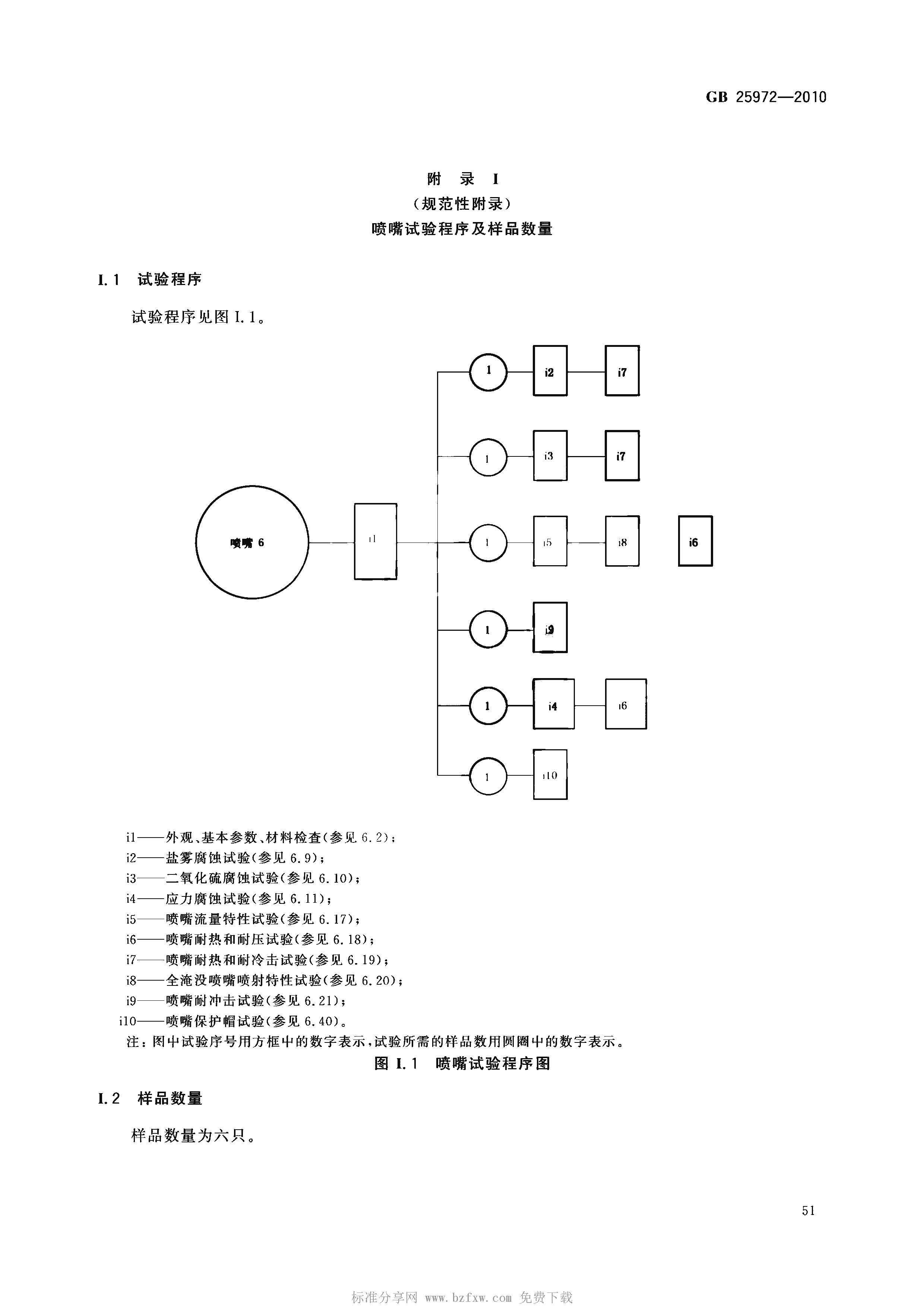 GB 25972-2010 氣體滅火系統(tǒng)及部件(正式版)