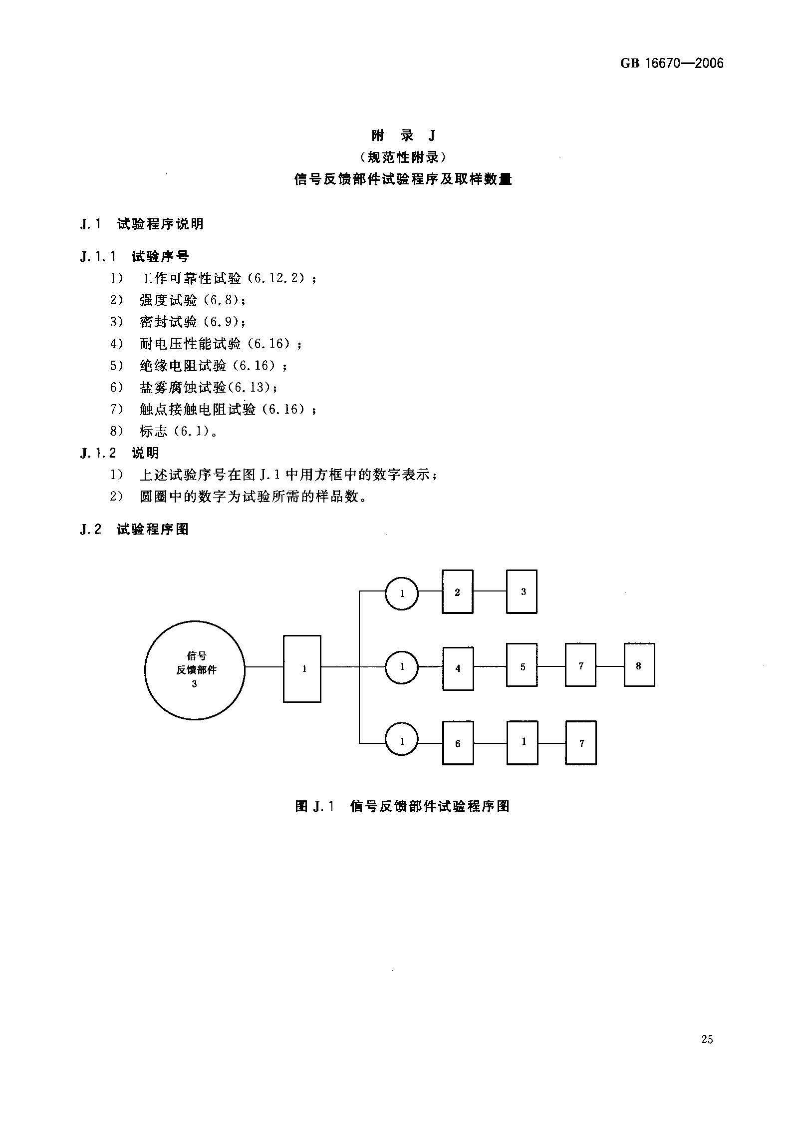 GB16670-2006 柜式氣體滅火裝置