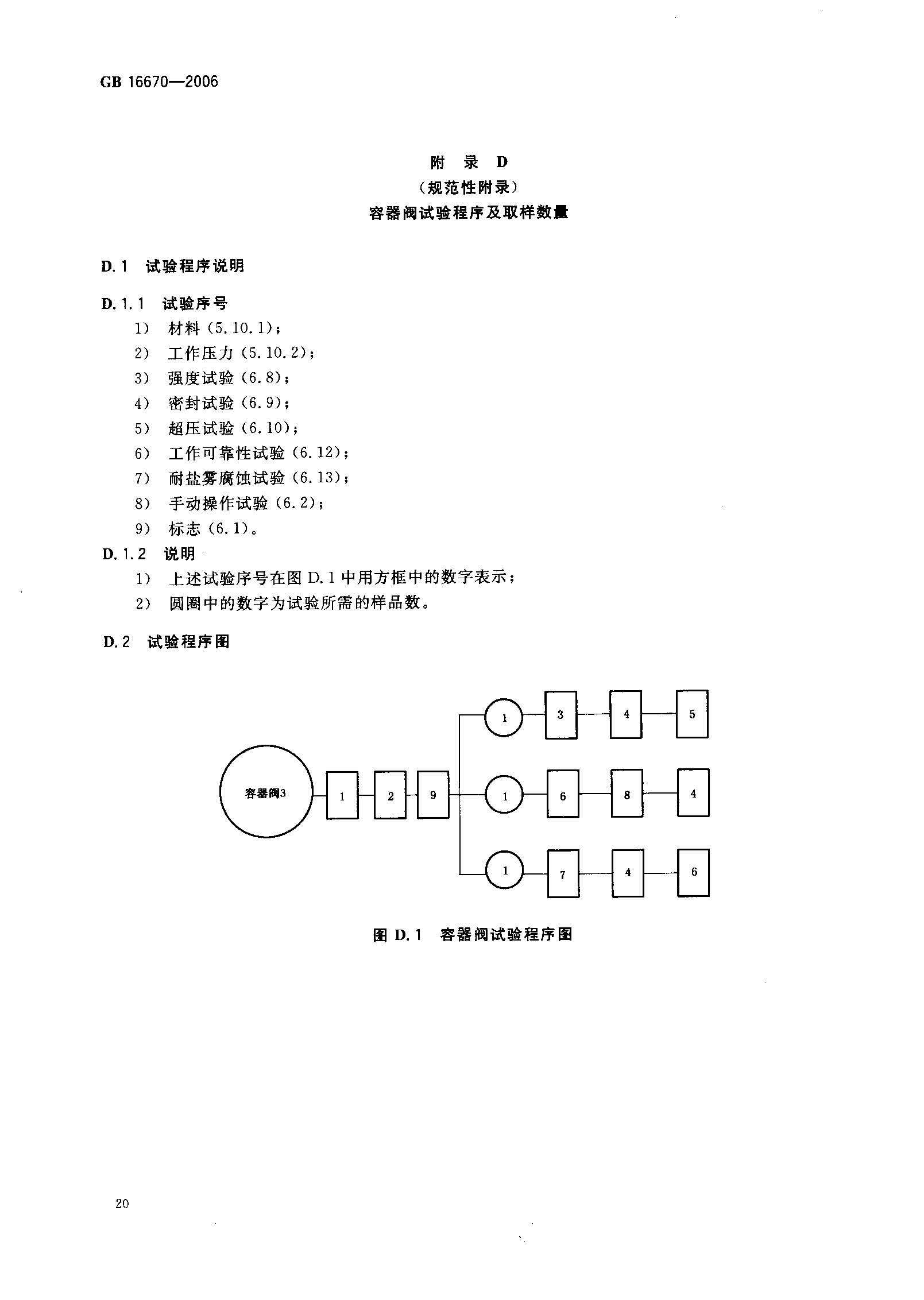 GB16670-2006 柜式氣體滅火裝置