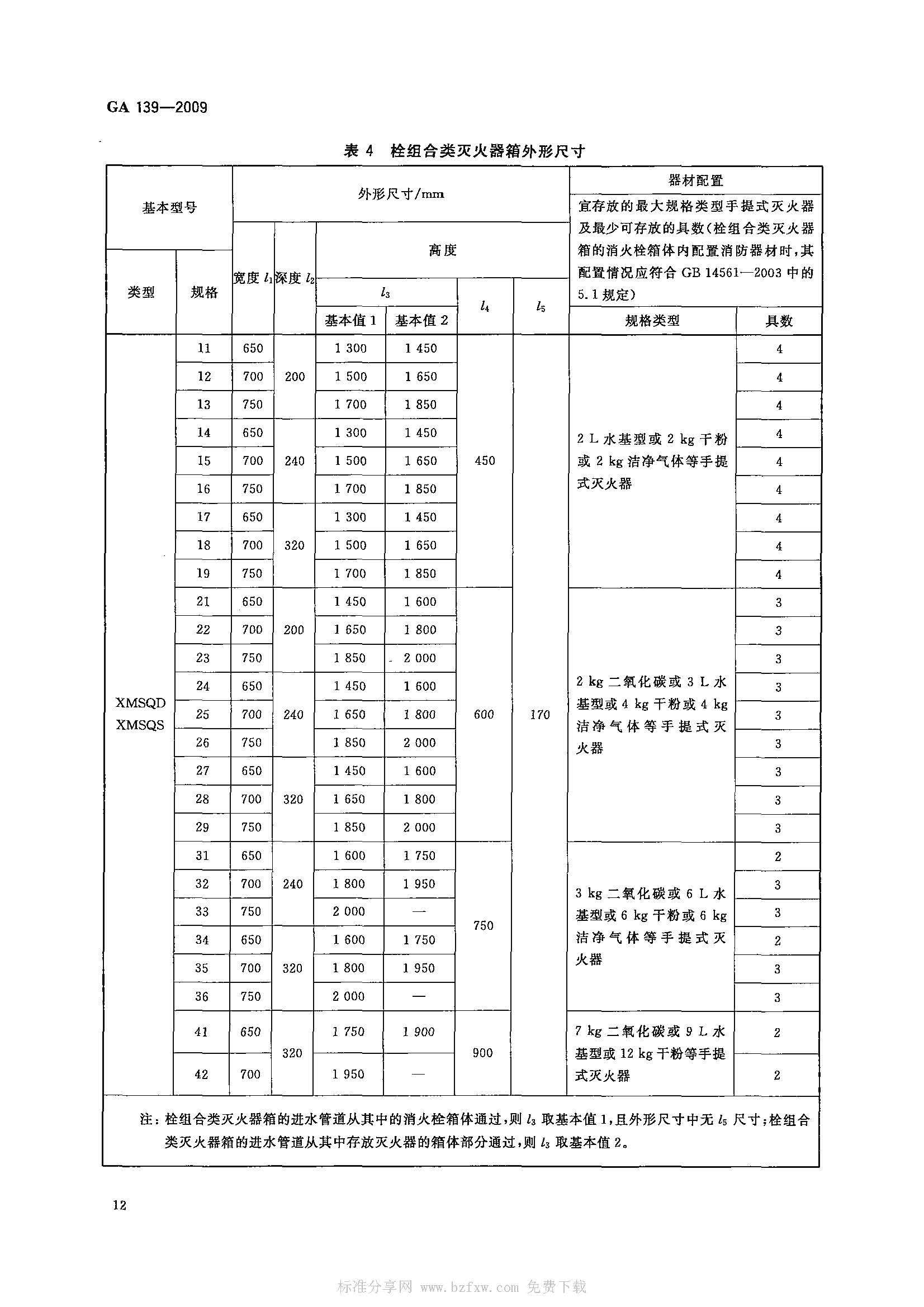 GA 139-2009 滅火器箱