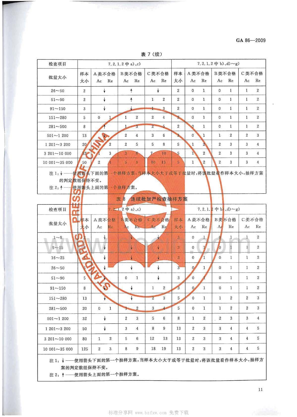 GA 86-2009 簡易式滅火器