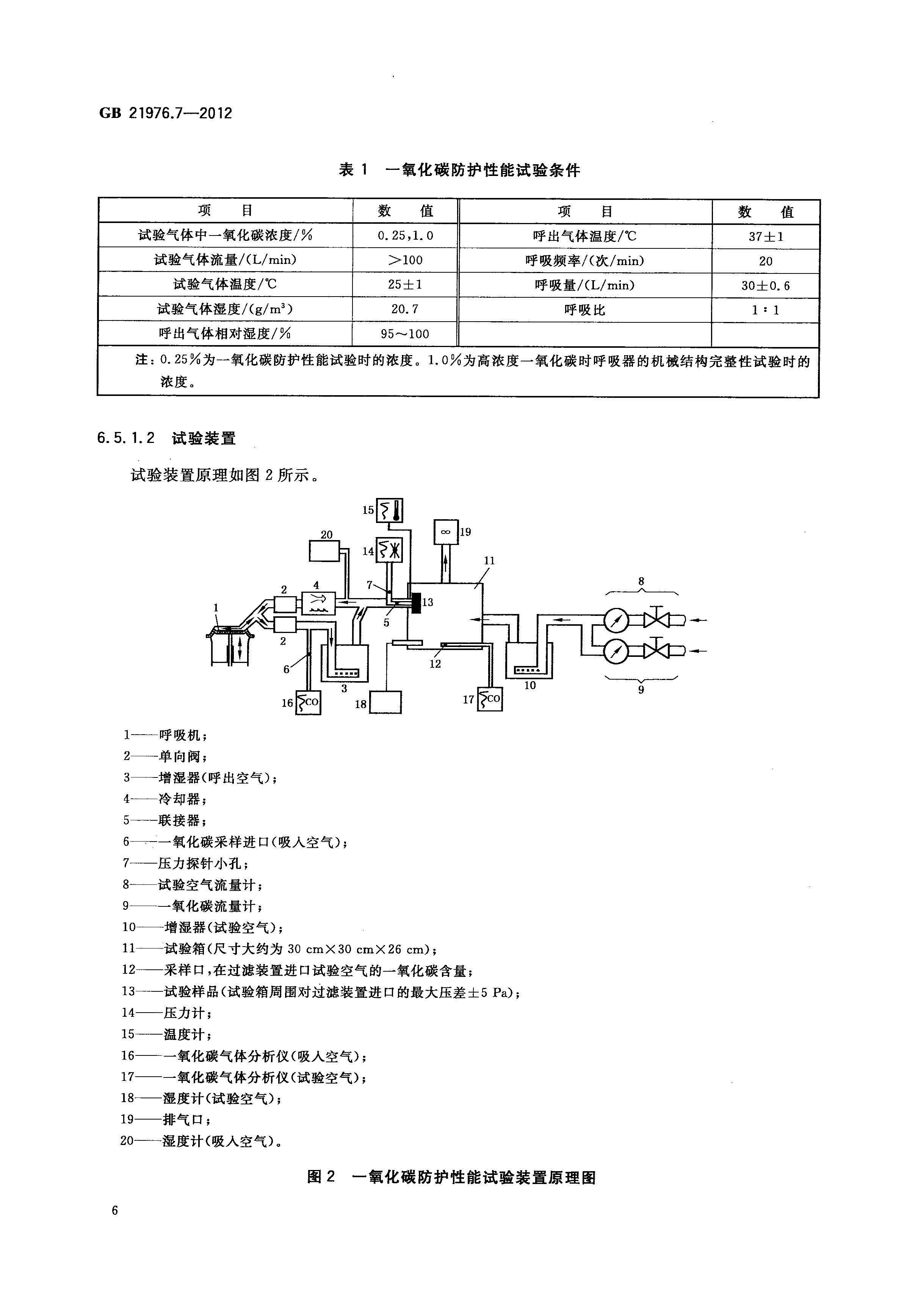 GB21976_7-2012建筑火災(zāi)逃生避難器材_第7部分_過濾式消防自救呼吸器