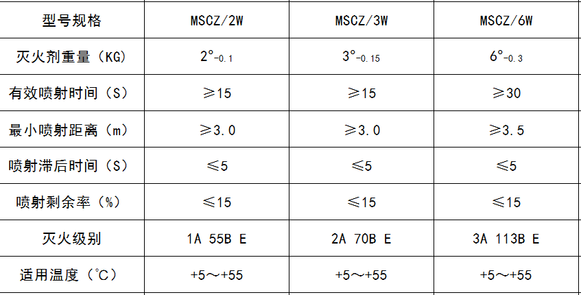 MSCZ-2W