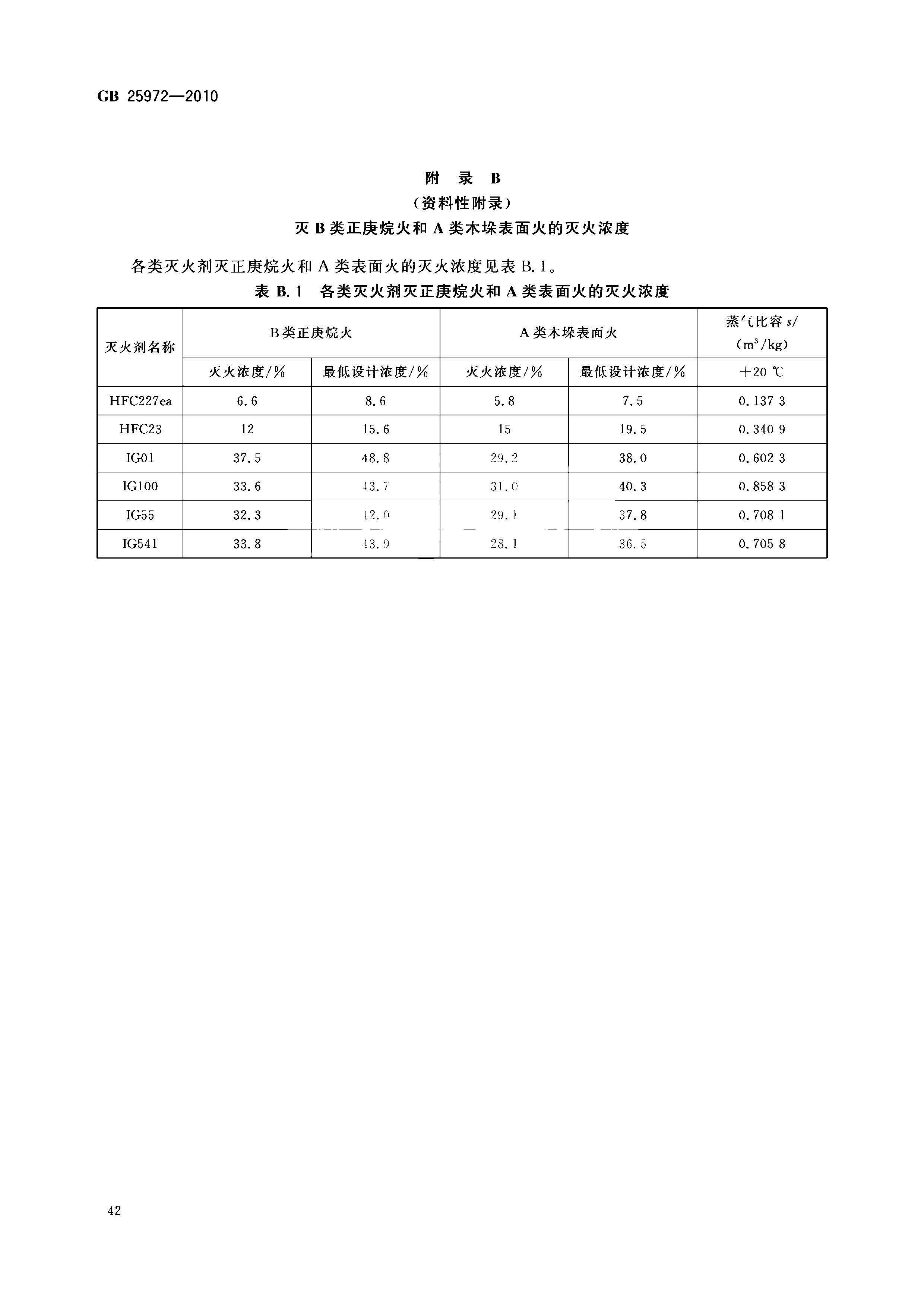 GB 25972-2010 氣體滅火系統(tǒng)及部件(正式版)