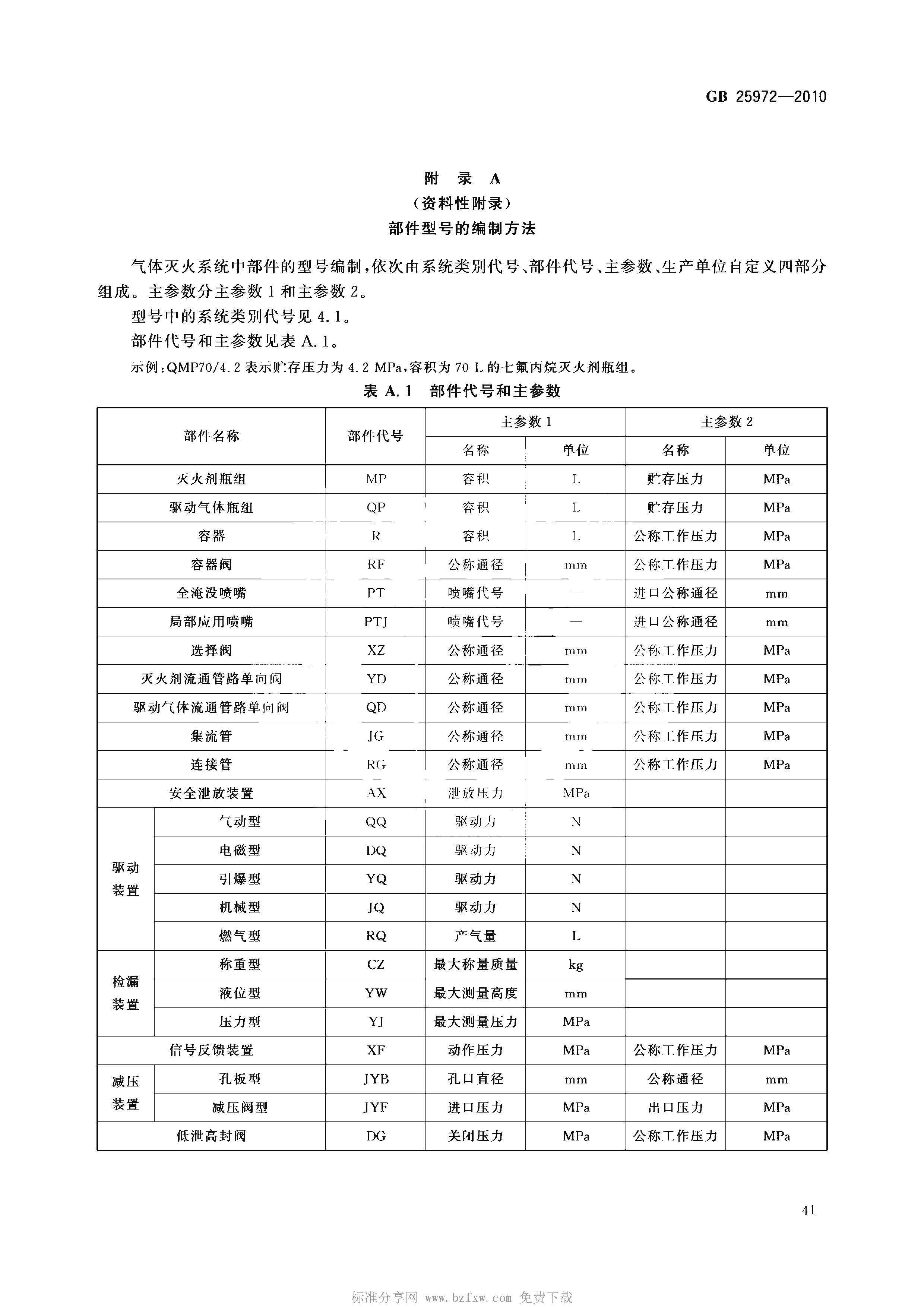 GB 25972-2010 氣體滅火系統(tǒng)及部件(正式版)