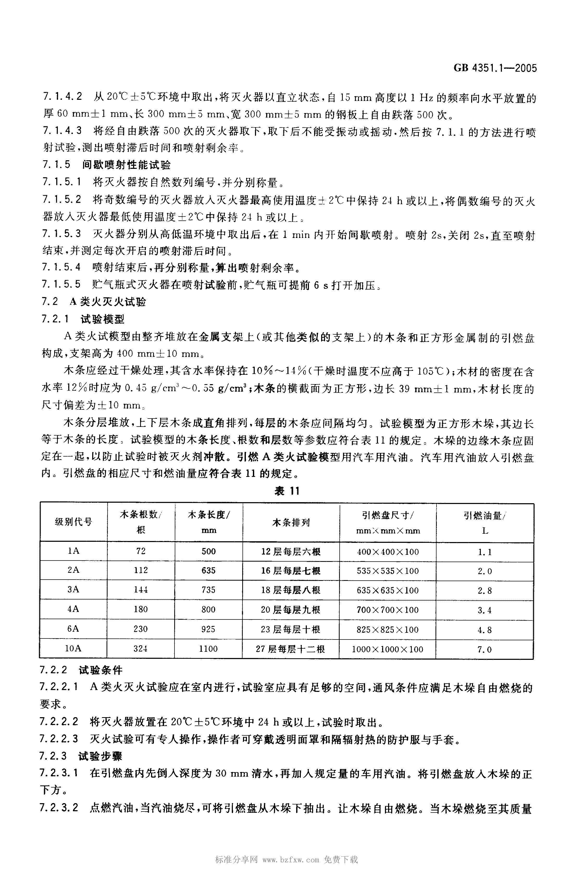 GB4351.1-2005手提式滅火器