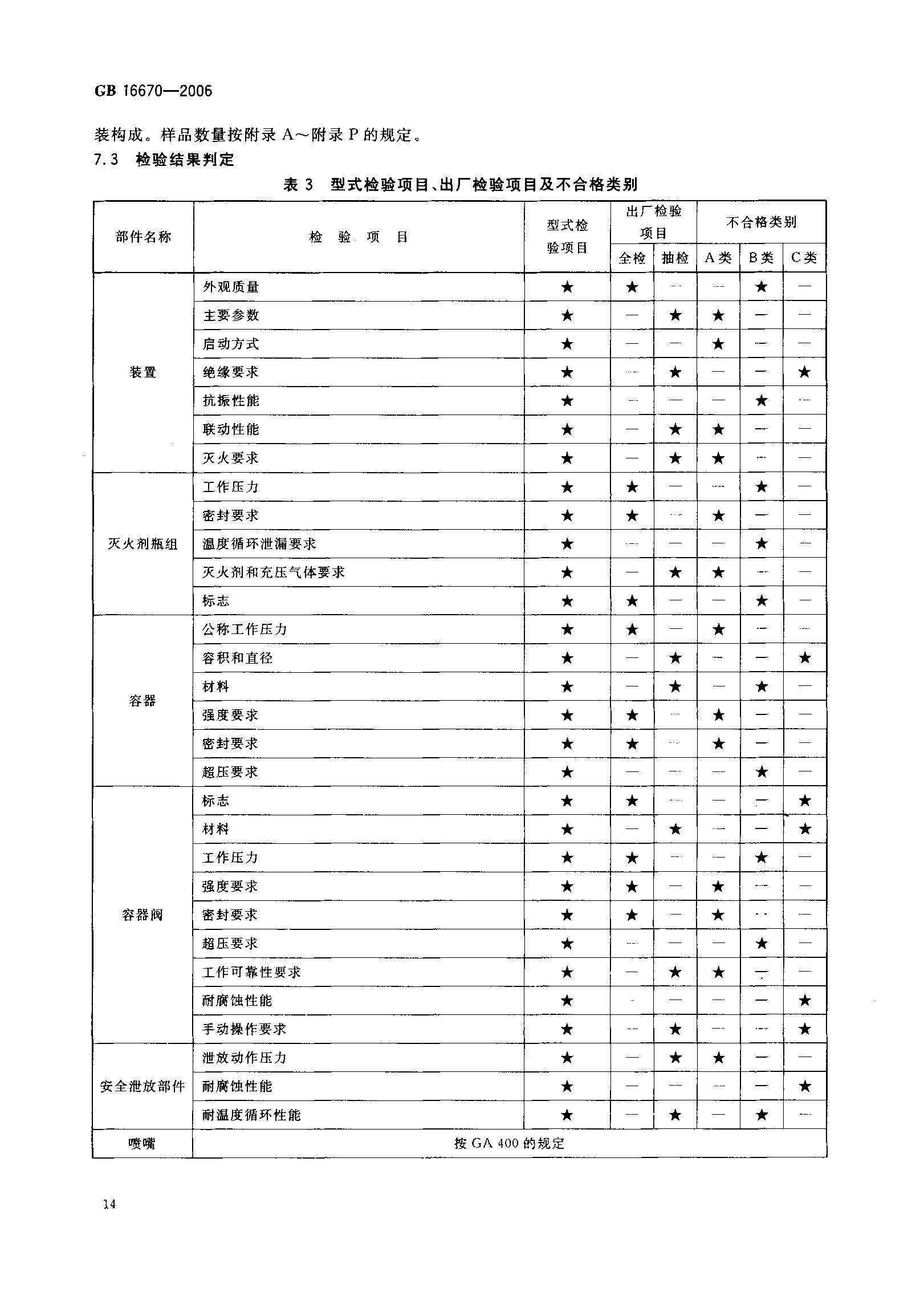 GB16670-2006 柜式氣體滅火裝置